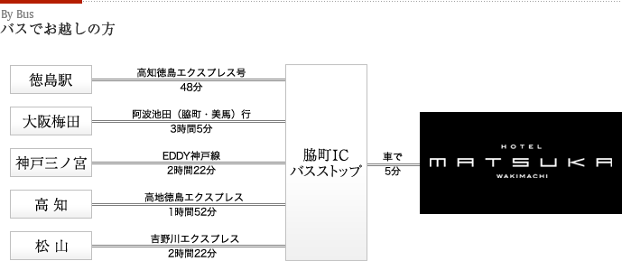 バスでお越しの方