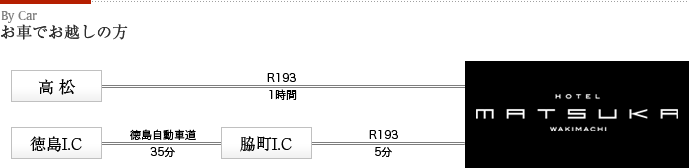 お車でお越しの方