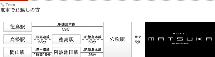 電車でお越しの方